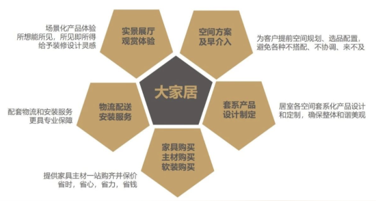 什么時(shí)候，消費(fèi)者才愿意為家居“審美”買(mǎi)單？