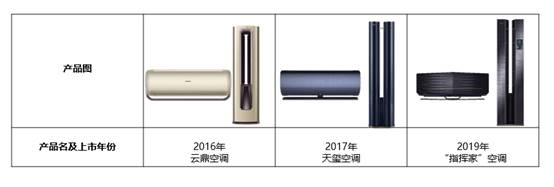 高端空調(diào)怎么選？不少品牌都在發(fā)力高端